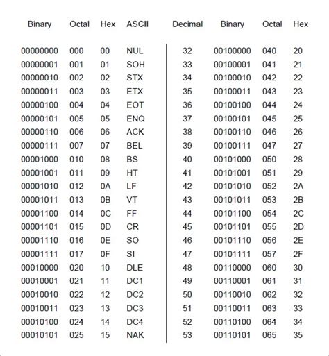 Morse Code Chart 9 Download Free Documents In Pdf