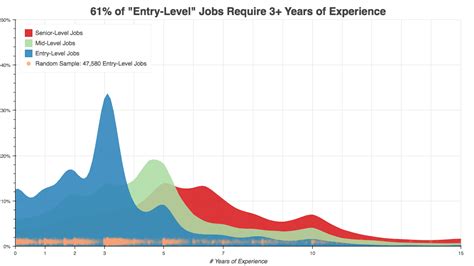 Locating a work opportunity is often all in who you know. 9 Tips To Succeed In Hiring College Graduates - Harver