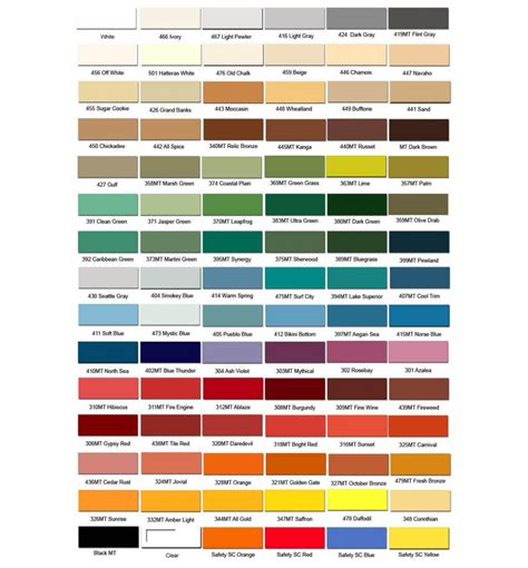 Awlgrip Marine Paint Color Chart
