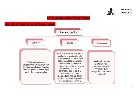 Cuadro Sinoptico Proceso Civil Derecho Procesal Civil Y Mercantil