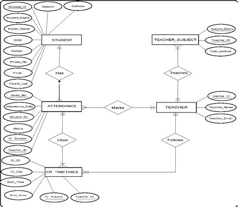 Babe Management System ER Diagram