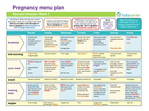 Pregnancy Meal Planner 2nd Tri Wk1my Food And Drink Food And Wine