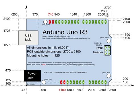 Arduino Uno R3 Pinout Diagram