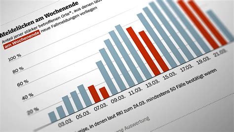 Mit den steigenden fallzahlen steigen auch die todesfälle in nrw. Coronavirus: Wie belastbar sind die Robert Koch-Institut ...