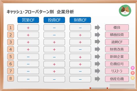 （図解）簡単に理解できる「キャッシュ・フロー計算書」cf計算書【難易度★★】 公認会計士による「わかりやすい」解説シリーズ