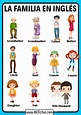 Vocabulario miembros de la familia en ingles para niños - ABC Fichas