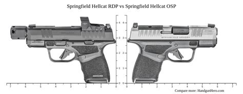 Springfield Hellcat RDP Vs Springfield Hellcat OSP Size Comparison Handgun Hero