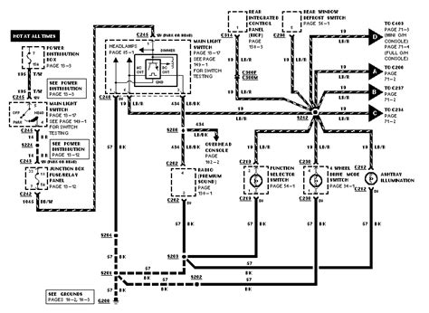 Each ford explorer repair manual contains the detailed description of works and wiring diagrams. Fuse for dash lights on 1998 expedition? if so where is it?