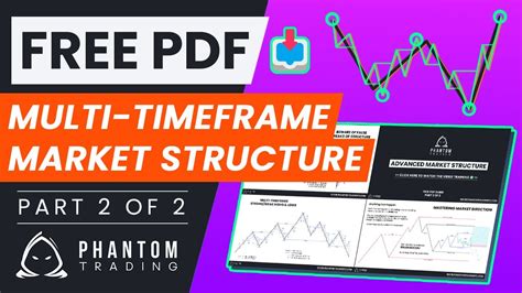 How To Master Advanced Multi Timeframe Market Structure Mtf Structure