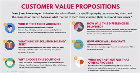 6 Steps To Write A Customer Value Proposition Sharing Marketing Blog