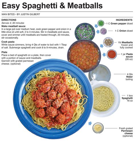 If you plan on serving this for two or more days, keep the sauce and spaghetti separate. Behind the Bites: Easy Spaghetti and Meatballs