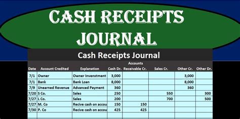 Cash Receipts Journal Accounting Instruction Help How To
