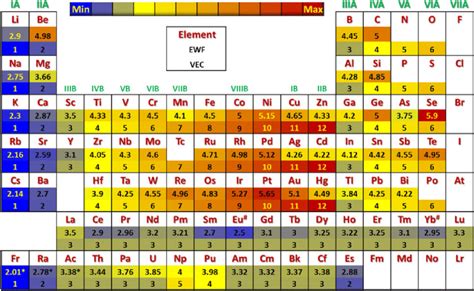 The Periodic Table Of Elements In Pictures Tutorial Pics