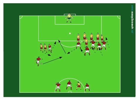 Entrenamiento De Fútbol Abp Ofensivafaltas Laterales