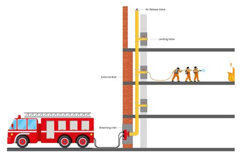 Fire Sprinkler Riser Diagram General Wiring Diagram