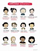 Some famous scientists | EASE- EuropeAn network of STEAM Educators