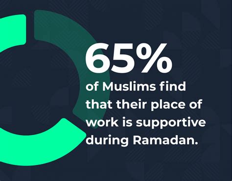 Ramadan At Work