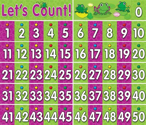 Number Chart 1 50 For Preschool 101 Activity