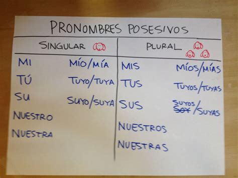 Cuadro Con Los Pronombres Posesivos Pronombre Posesivo Posesivo Lengua