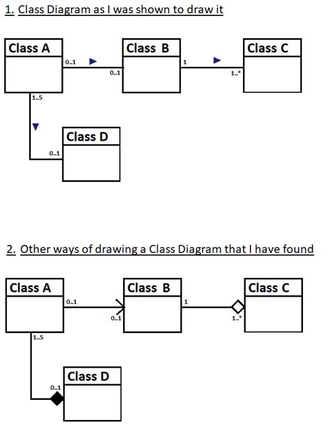 The Components Of A Class Diagram And How It Differs To Erd Octuplus
