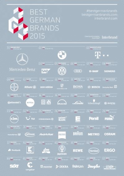 Best German Brands 2015 On