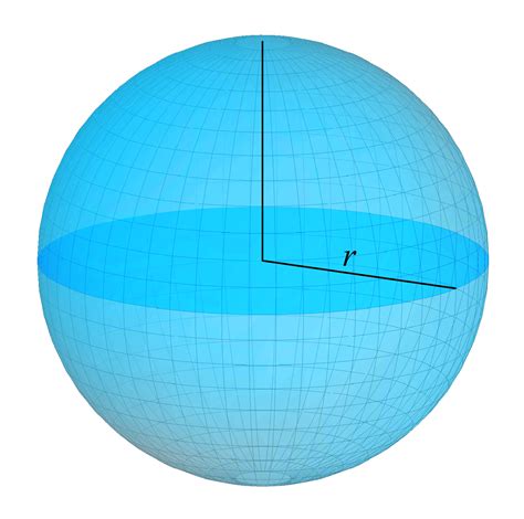 Area Of Sphere Total And Curved Surface Area Definition And Formula