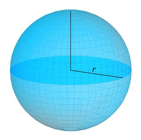 Ntroduire 174 Imagen Formule Surface Sphere Vn