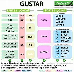Gustar In Spanish Grammar Rules