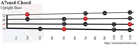 A7sus4 Chord On A 10 Musical Instruments