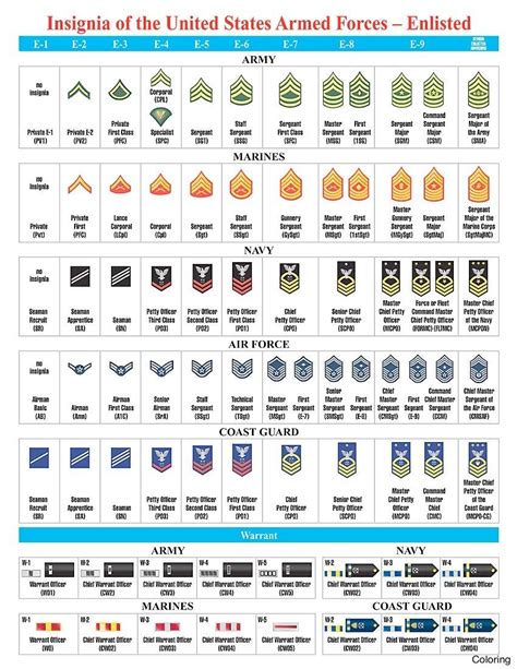 Famous Us Military Officer Ranks In Order References