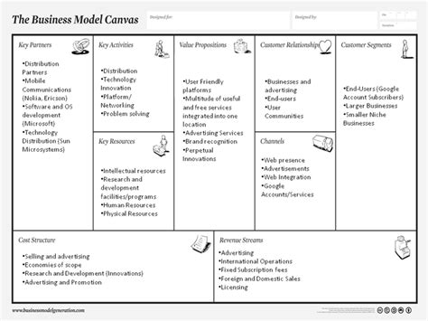 Qué Es Y Cómo Usar El Business Model Canvas