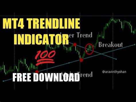 My breakout indicator for indicator works with all the common technical tools for mt4. Trendline Pro MT4 Indicator Free Download | Tamil Online ...