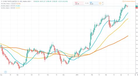 Rio Tinto Share Price Up But Is It Missing Out On Iron Ore Boom