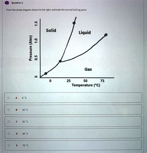Solved Question 2 From The Phase Diagram Shown The Right Estimate The