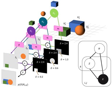 Review Of Entity Abstraction Part 2 Emma Benjaminson Data Scientist