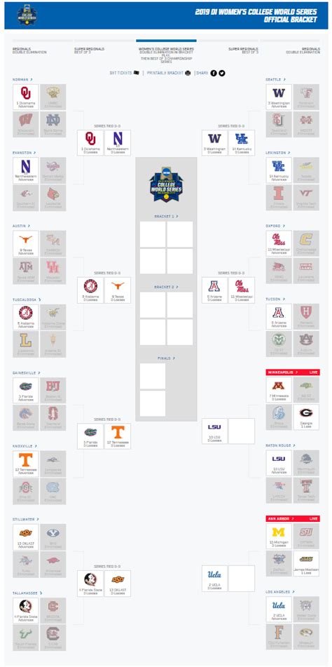 College World Series 2024 Bracket Updated Hanny Kirstin