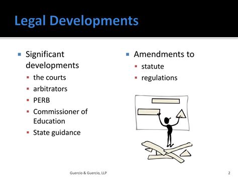 Ppt Legal And Legislative Update Powerpoint Presentation Free Download