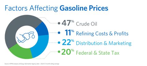California Gas Prices Explained Torrance Refinery