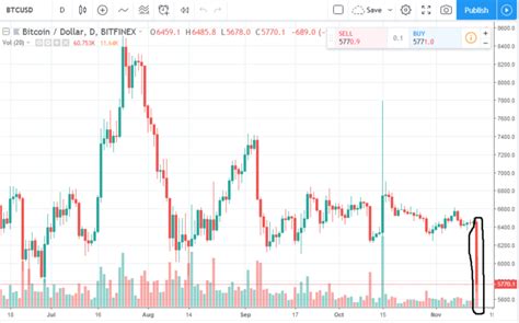So this makes bnb among the list of next cryptocurrency to explode in 2021, although it is already exploding in value. Bitcoin (BTC) Crash! Price Plummets To One-Year Low As ...
