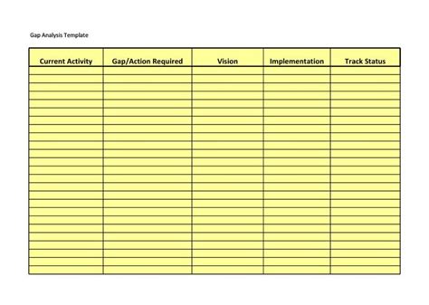 40 Gap Analysis Templates Examples Word Excel Pdf Artofit