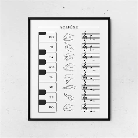 Solf Ge Hand Signs Poster With Keyboard And Notes Do Re Mi Chart Music Scale Music Theory