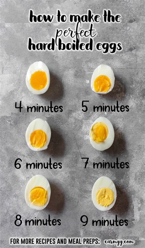 How To Make The Perfect Hard Boiled Eggs Carmy Easy Healthy Ish Recipes