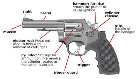 Revolver Guide For Beginners Everything You Need To Know