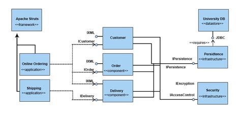 Uml Component Diagram Smartpanel Smartdraw Hot Sex Picture