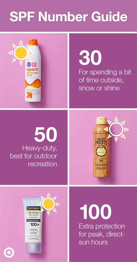 Be Sure To Pick The Right Sun Protection Heres A Quick Guide To Sunscreen Spf Numbers