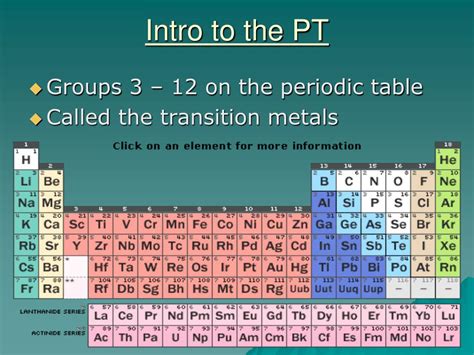 Ppt Introduction To The Periodic Table Powerpoint Presentation Free