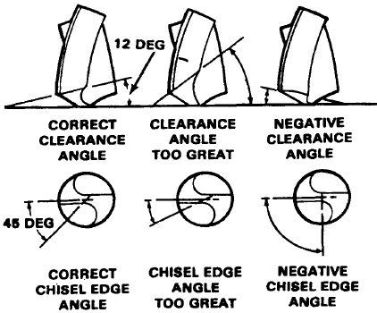 Angle Drill Bit Guide