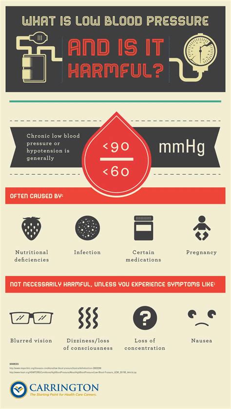 What Is Low Blood Pressure And Is It Harmful