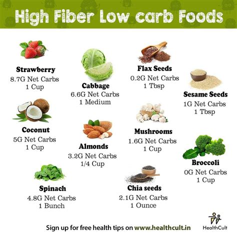 High Fiber Low Carb Food High Fiber Low Carb Foods Healthy Snacks