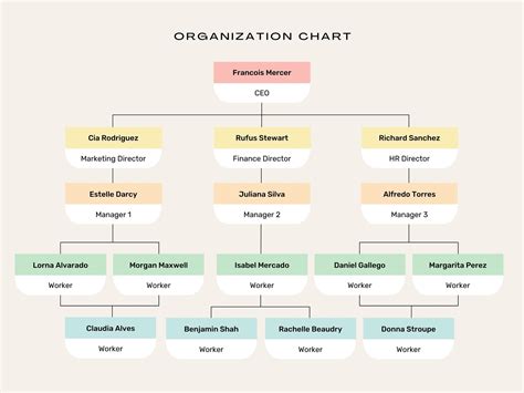 Abraham Grocery Editable Organizational Chart Template On Creately
